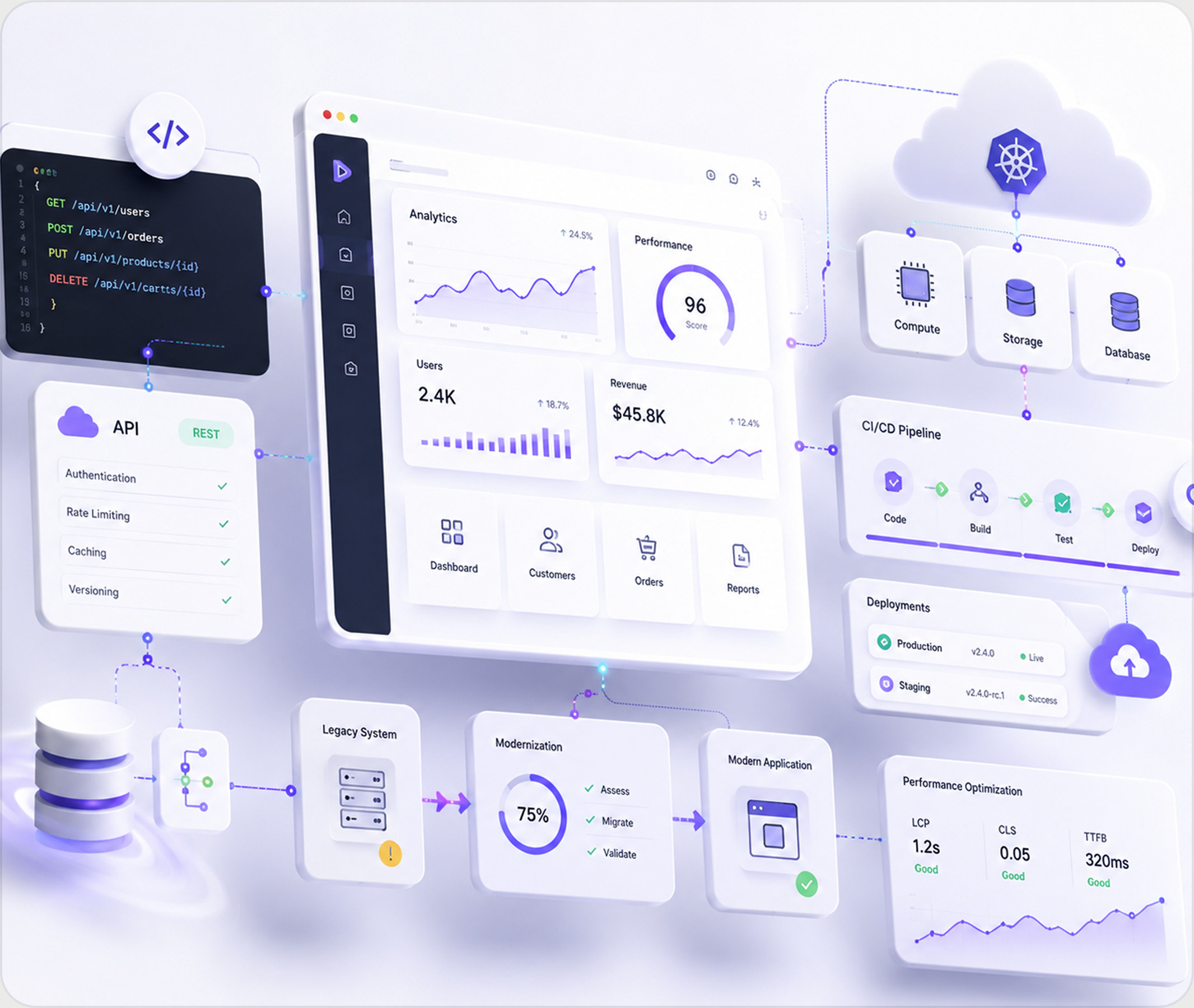 Web App Development
