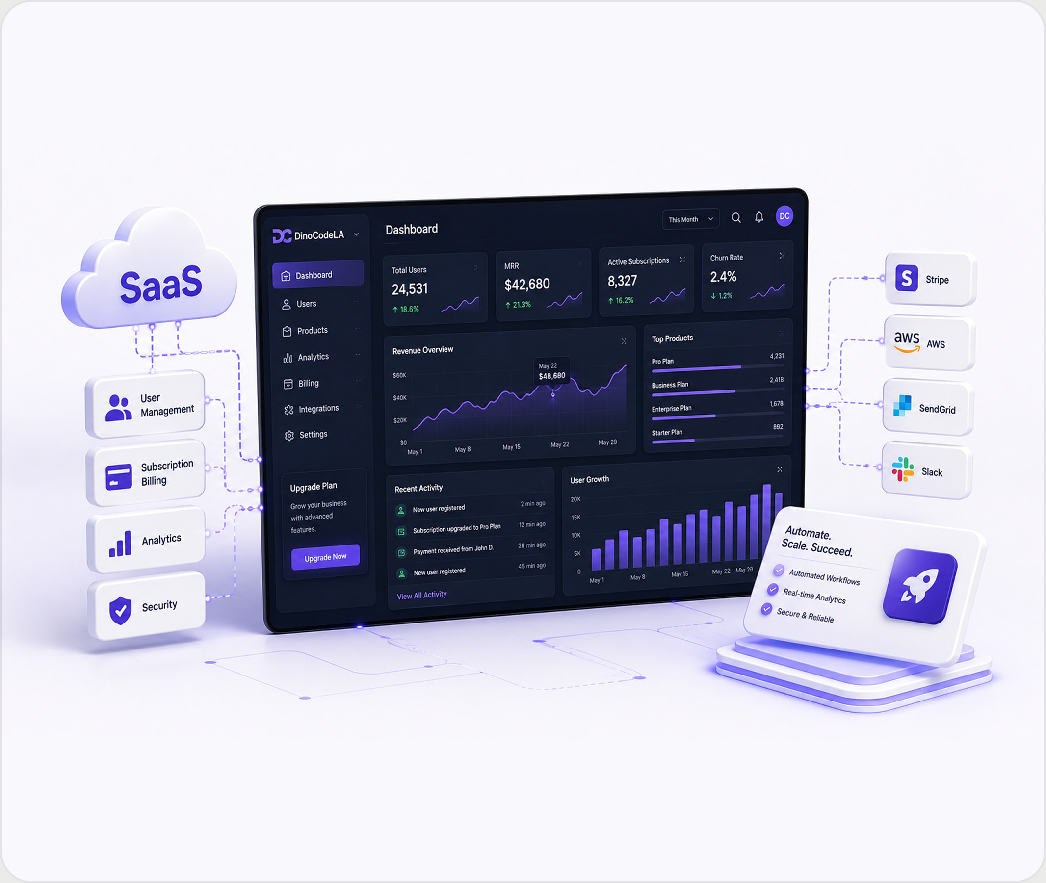 SaaS Development