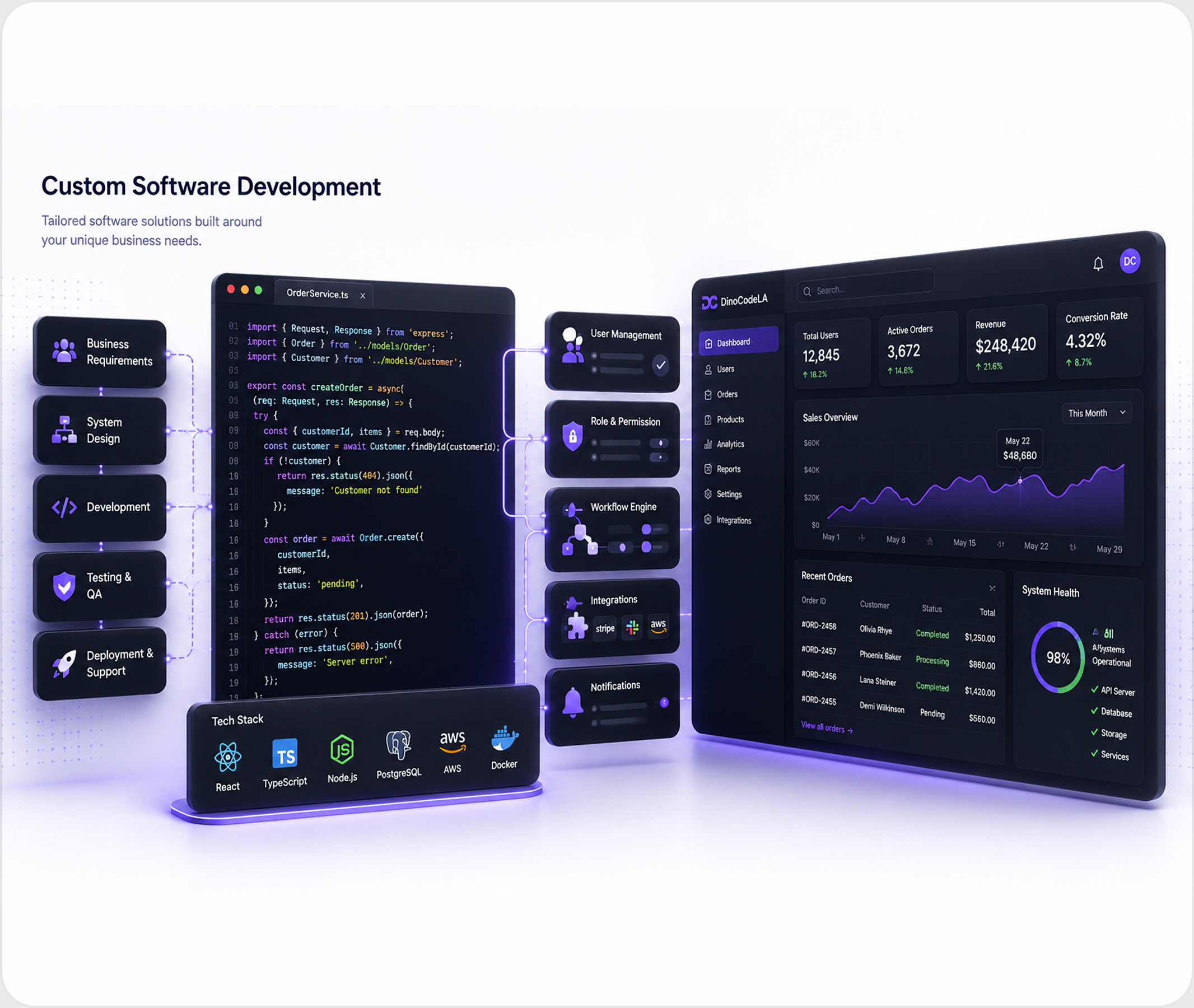 Custom Software Development